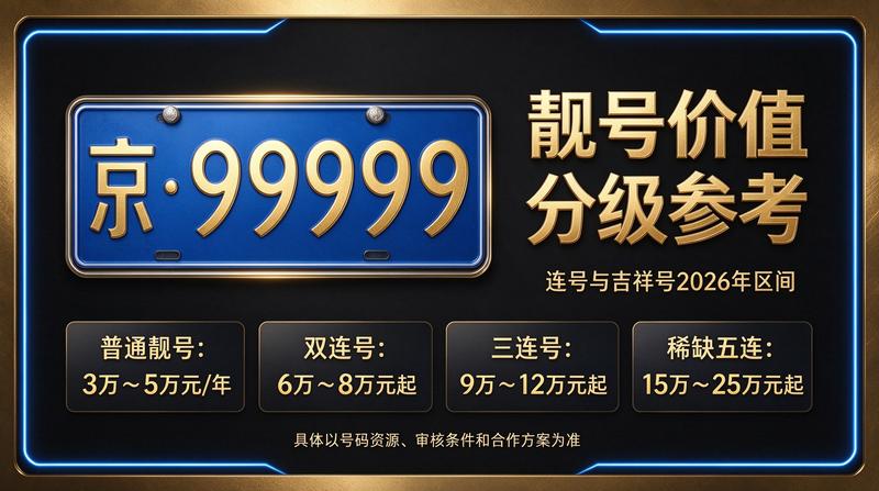 2026年京牌指标价格行情图